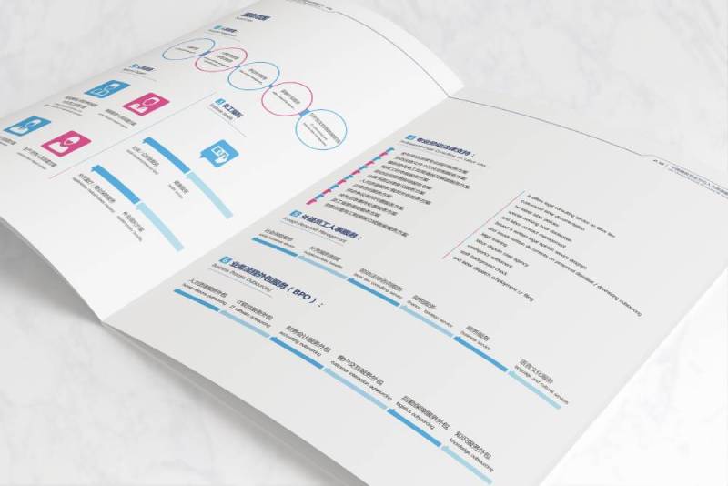 乐安县画册设计不断升级品牌体验感受